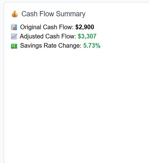 Interactive budget planner: Visualize cash flow and savings